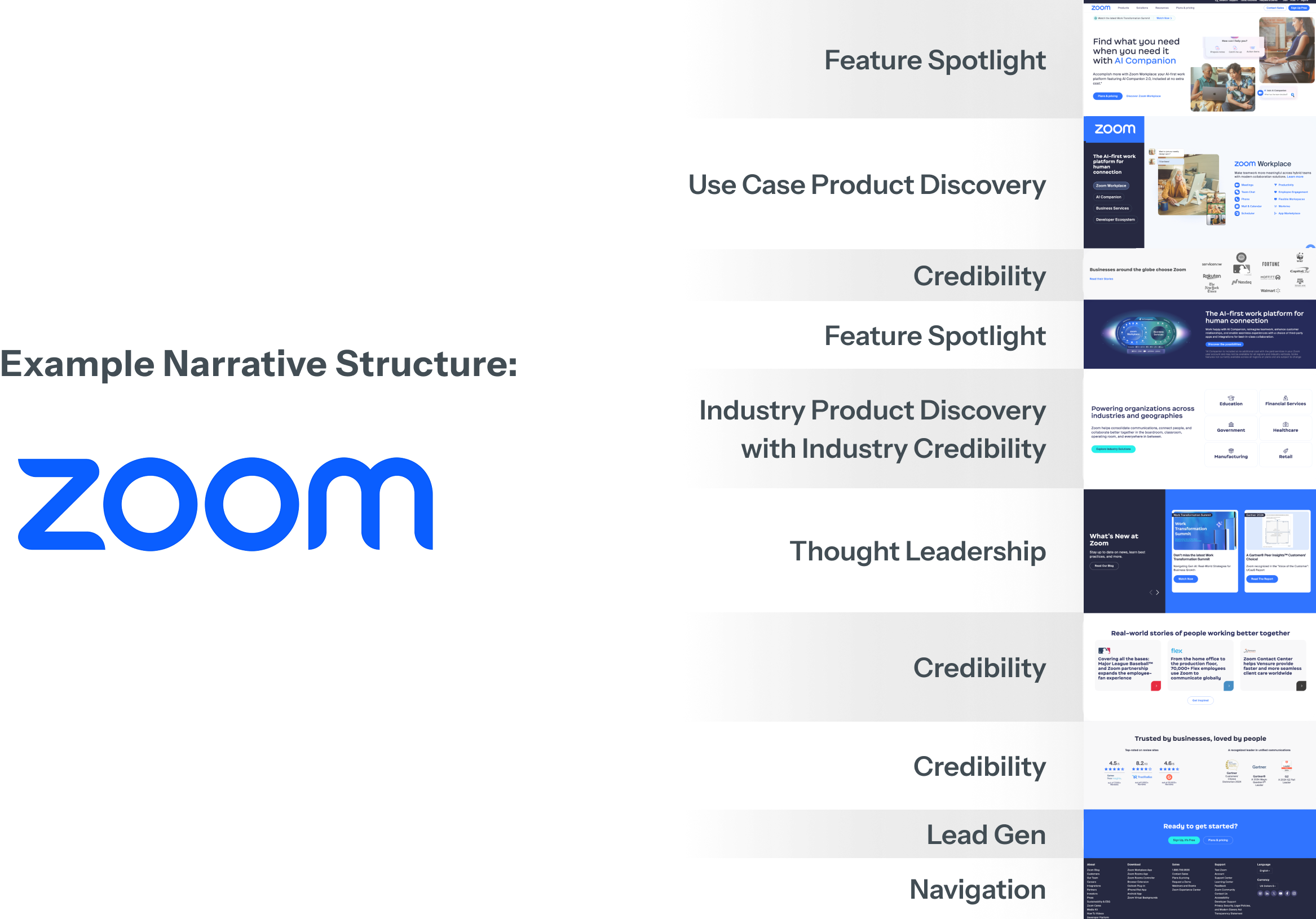 Zoom example narrative structure